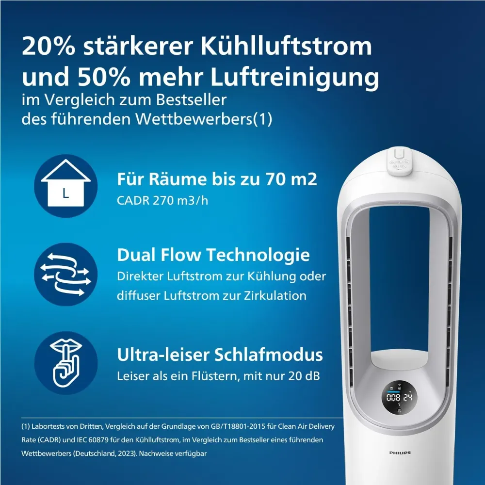 Philips Air Performer AMF765/10, Luftreiniger und Kühlgebläse / Für Räume bis 70 m²