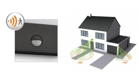 Philips myGarden 4W LED Wandaußenleuchte Raccoon Anthrazit mit Bewegungssensor 2700K neutralweißes Licht, IP44