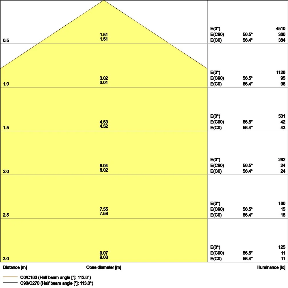 Ledvance - Decken-/Wandleuchte LED-Panel M600 PL CMFT600P28W840 PS 840, ML