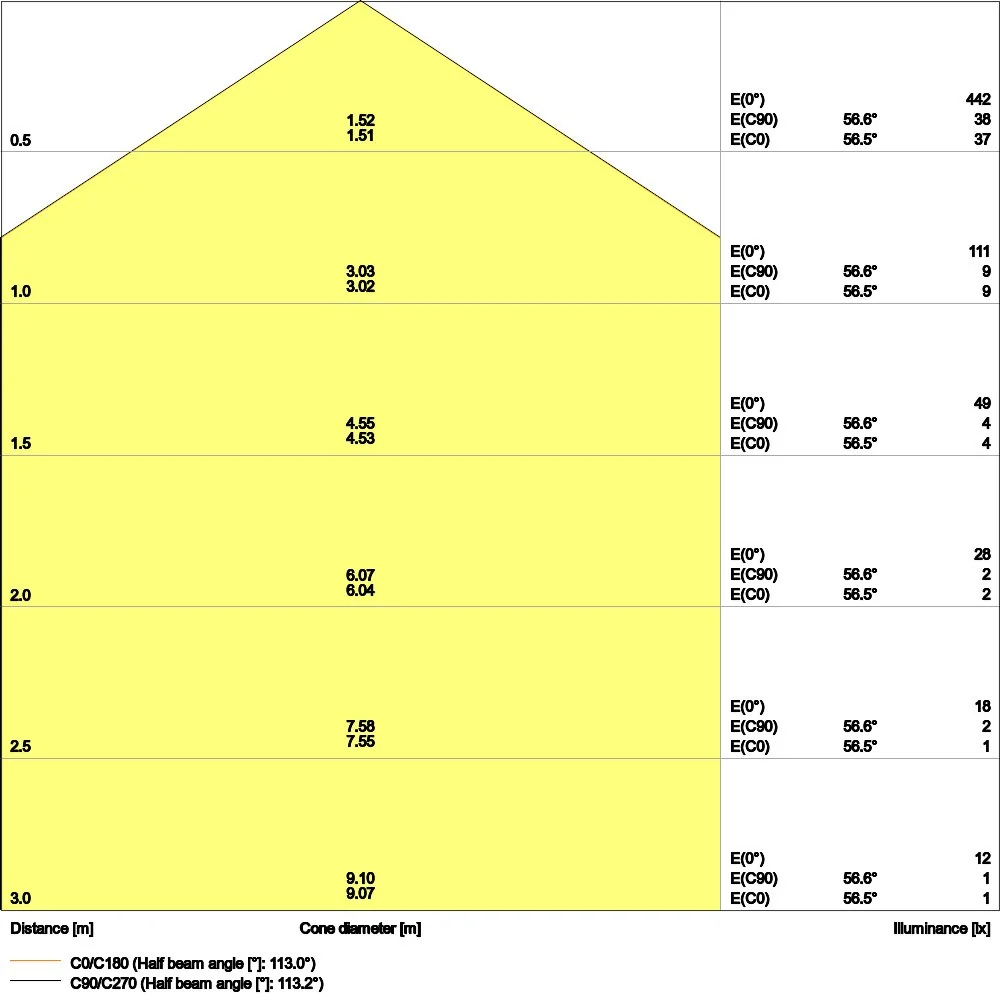 Ledvance - Decken-/Wandleuchte LED-Panel M600 PL CMFT600P28W840 PS 840, ML