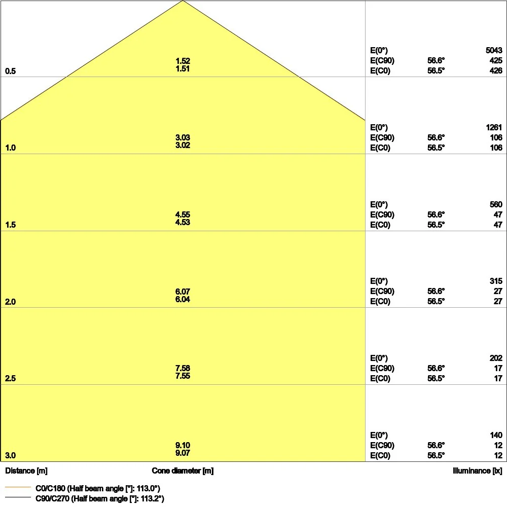 Ledvance - Decken-/Wandleuchte LED-Panel M600 PL CMFT600P28W840 PS 840, ML