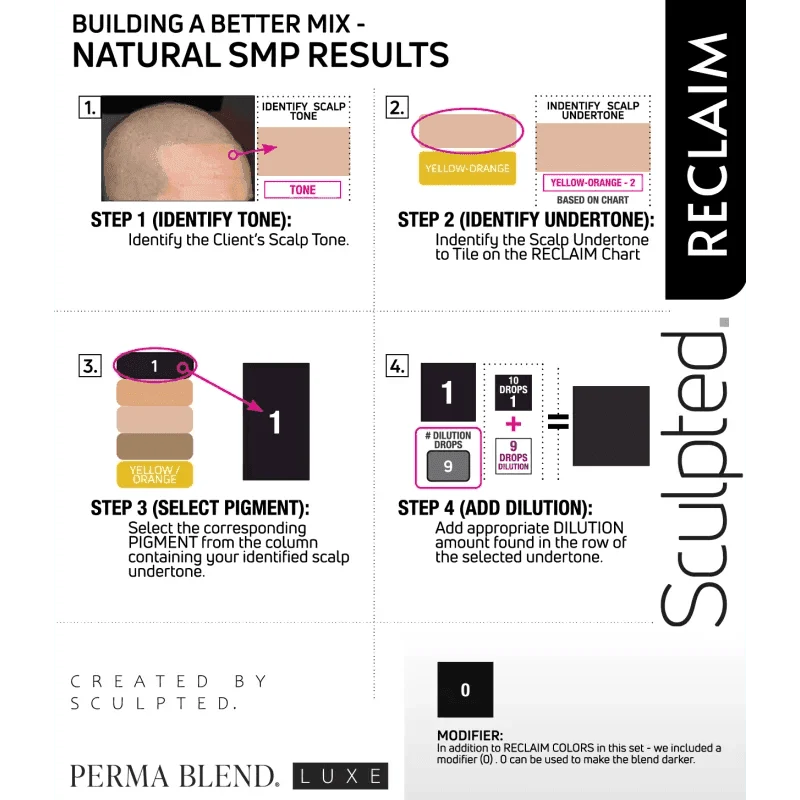 Perma Blend LUXE Rückgewinnung #2