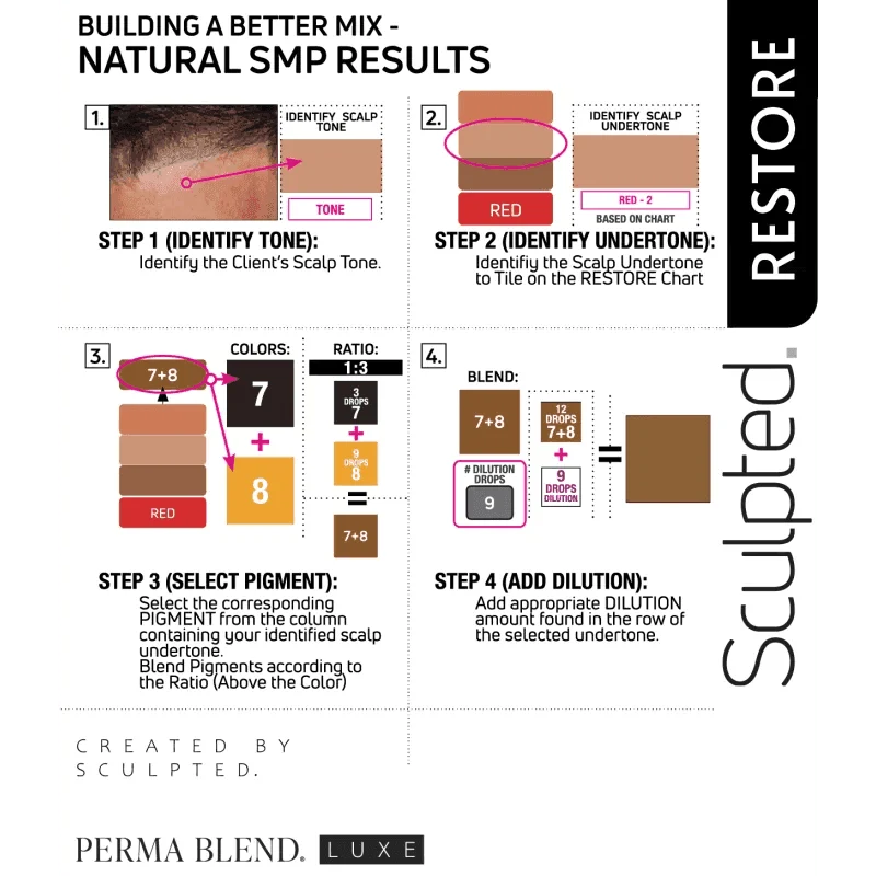 Perma Blend LUXE Wiederherstellung #8