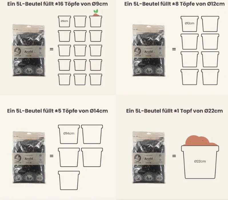 HOYA MIX 5L | Substrat für Hoyas