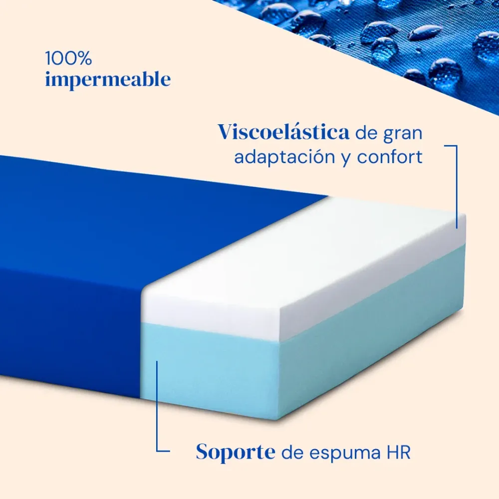 Pack Verstellbares Pflegebett mit Viscoelastischer Matratze Professional V3 - 80x200cm