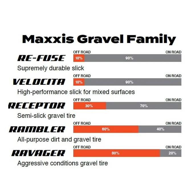 Reifen MAXXIS RAVAGER 700x40c Silkshield Tubeless Ready Weich Schwarz