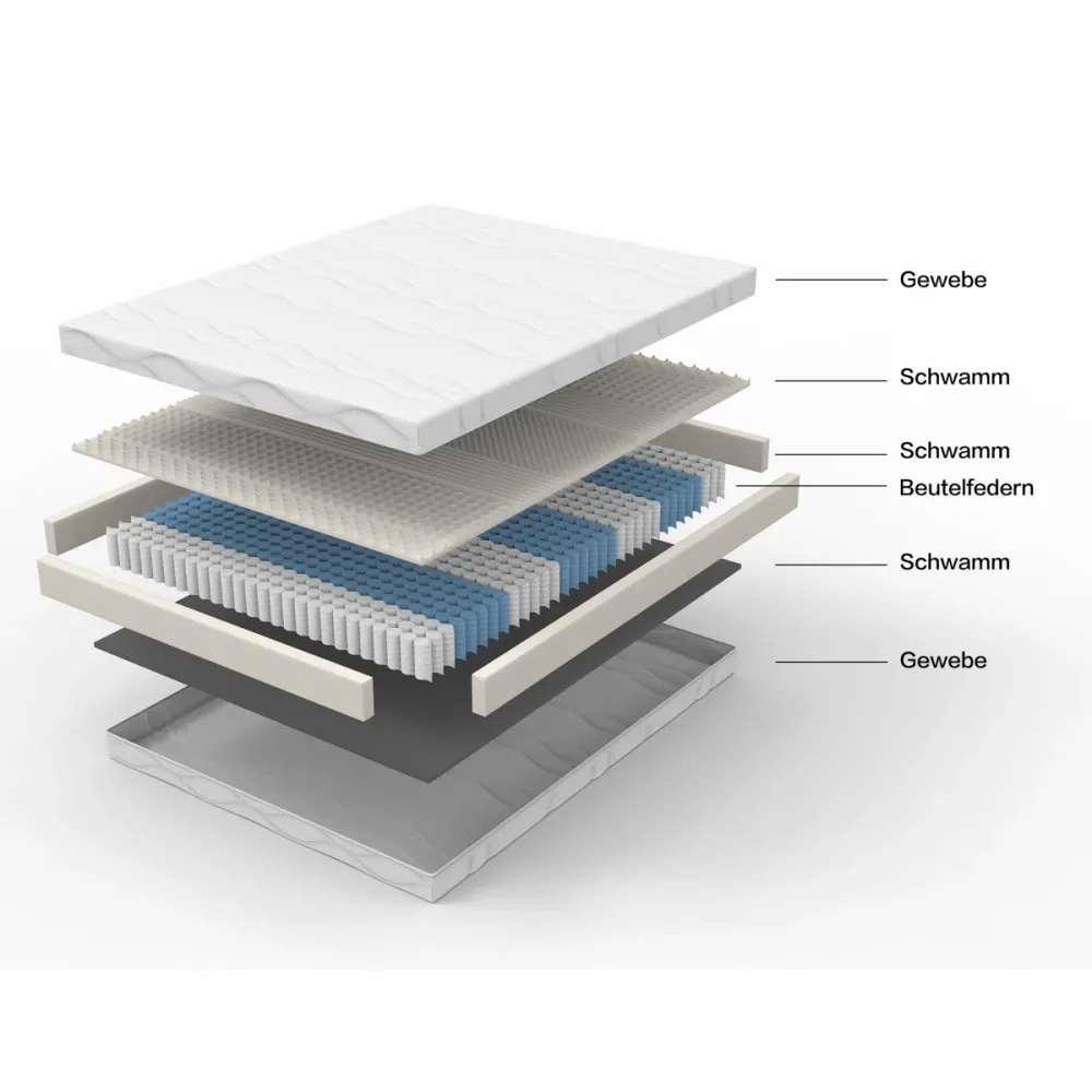Taschenfederkern Matratze 140x200 cm, 7 Zonen, H3/H4, Boxspring-Gefühl
