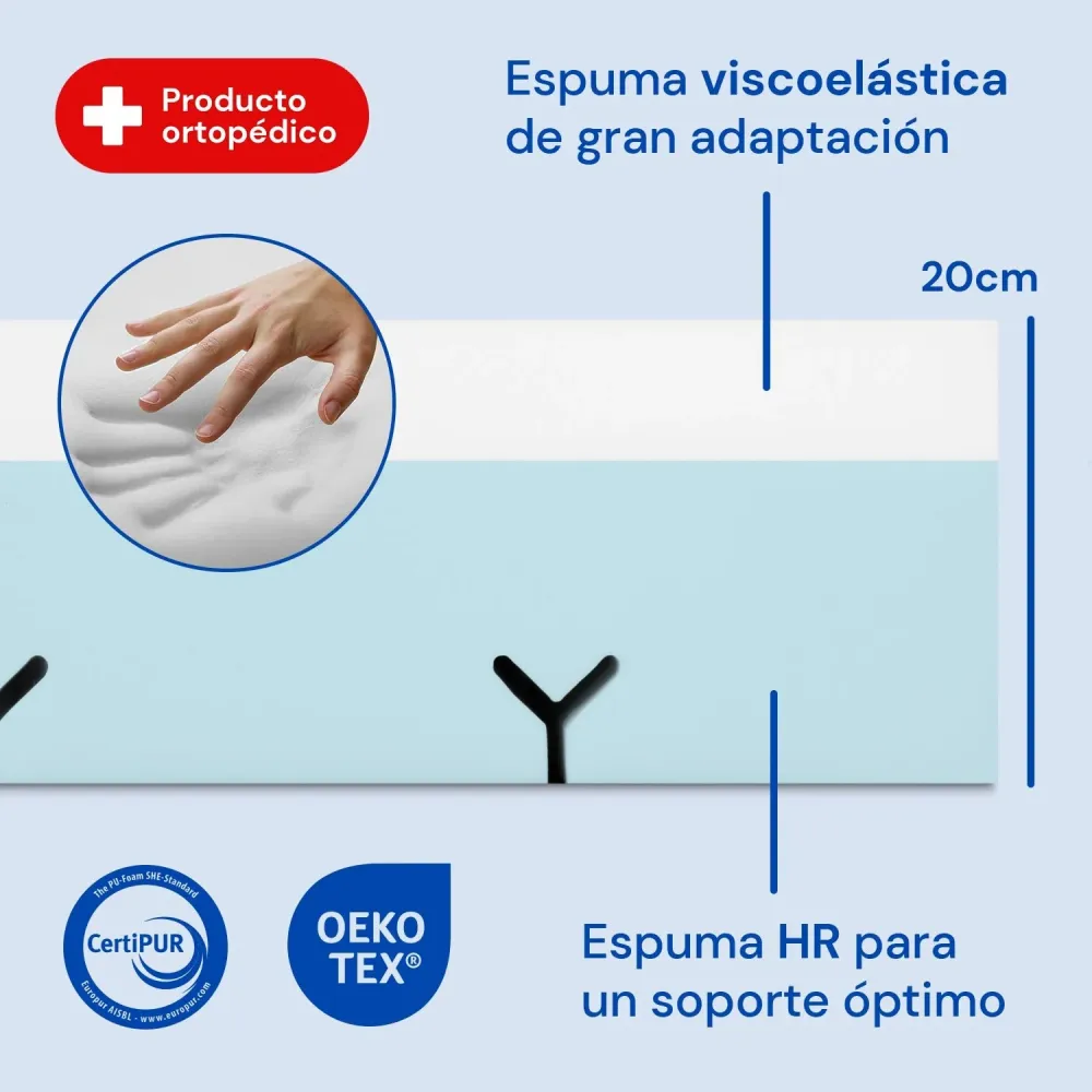 Wasserdichte Viscoelastische Matratze - Professional V6