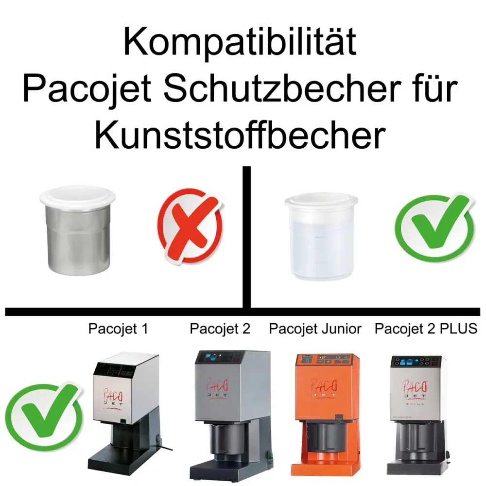 PacoJet Schutzbecher für Kunststoff Pacossierbecher für Pacojet 1,2, 2 PLUS und Junior
