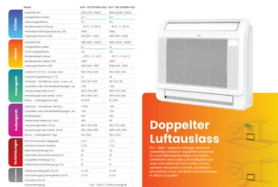 VIVAX Flur-Truhe 18000 BTU 5 KW Klimagerät Split Klimaanlage R32 ++