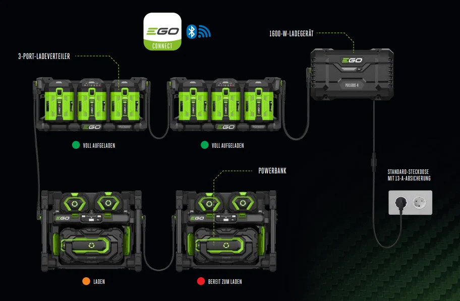 EGO AEK1000 Adapter E-Track Schiene